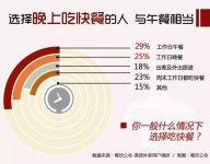 你了解你的客戶嗎，每天都在抱怨生意不好，小編帶你看80、90后是怎么選擇餐廳的