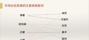 2018年如何升級(jí)你的菜單，老板們必看的黃金條原則【重慶火鍋底料批發(fā)】