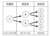 這家牛蛙餐廳火爆有什么秘籍，一年能夠做到200家【四川火鍋底料批發(fā)】