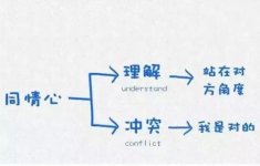 餐飲業(yè)正在逃離購物中心嗎這個是對的嗎？逃離購物中心，其實是對“失敗”的逃避【重慶火鍋底料廠家】