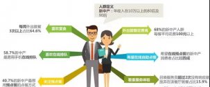 “高頻次”、“高消費”的需求成為餐飲人漲價的市場機會【重慶火鍋底料批發(fā)價格】