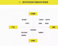 復(fù)盤貓爪杯營銷事件的底層邏輯火爆看新餐飲時代的商業(yè)邏輯