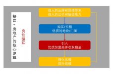 沒有冷凍技術就沒有美式快餐解密全球餐飲龍頭麥當勞的致勝經營模式【重慶最大的火鍋底料廠】
