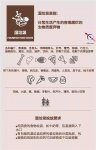 垃圾分類首日，上海開出623張罰單！飯店成“重災區(qū)”【重慶火鍋底料批發(fā)地址】