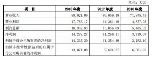 賣饅頭年賺10億！開店2600家，它要做中國版的“肯德基”！【重慶火鍋底料批發(fā)在哪里】
