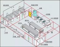 餐廳后廚一團(tuán)糟？這樣設(shè)計(jì)后廚動線，出餐率提高20%【重慶最有名的火鍋底料】
