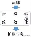 中式餐飲是個(gè)海拔很深的坑，它有沒有機(jī)會誕生巨頭？