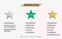 只有在客戶最需要會員卡的時(shí)候推卡會員卡要分等級，持續(xù)讓會員升級