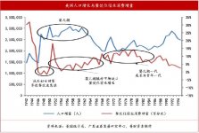對(duì)標(biāo)美國(guó)，深入快勢(shì)能強(qiáng)勁，但任重道遠(yuǎn)餐本質(zhì)