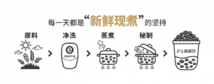 如何玩轉(zhuǎn)隱藏菜單？6年開店1228家，滬上阿姨的隱藏菜單究竟隱藏了什么？【重慶火鍋底料在哪里買】