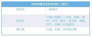 創(chuàng)始團(tuán)隊(duì)“散伙”是主要原因好利來(lái)門(mén)店大量更名，它還有未來(lái)嗎？【重慶火鍋底料廠家直銷】