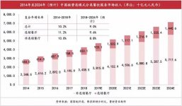 傳統(tǒng)餐飲邁向新餐飲，新變化在哪？傳統(tǒng)餐飲典型特征【重慶火鍋底料批發(fā)在哪】