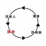 30平餐飲小店，僅用3招，利潤翻了10倍【重慶火鍋底料批發(fā)在哪】