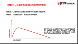 恢復(fù)營(yíng)業(yè)后沒客人,這有8招，或許能幫到餐飲老板【重慶火鍋底料批發(fā)市場(chǎng)】