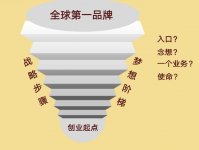 巴奴杜中兵：別幻想了！餐飲業(yè)不存在抄底機(jī)會(huì)【重慶火鍋底料批發(fā)工廠】