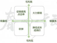 您的位置：職業(yè)餐飲網(wǎng)>>餐飲管理>>經(jīng)營(yíng)策略>>正文 三大成本壓垮餐飲人！“省”就是“賺”，這3步讓你省點(diǎn)食材錢【重慶火鍋底料廠家】